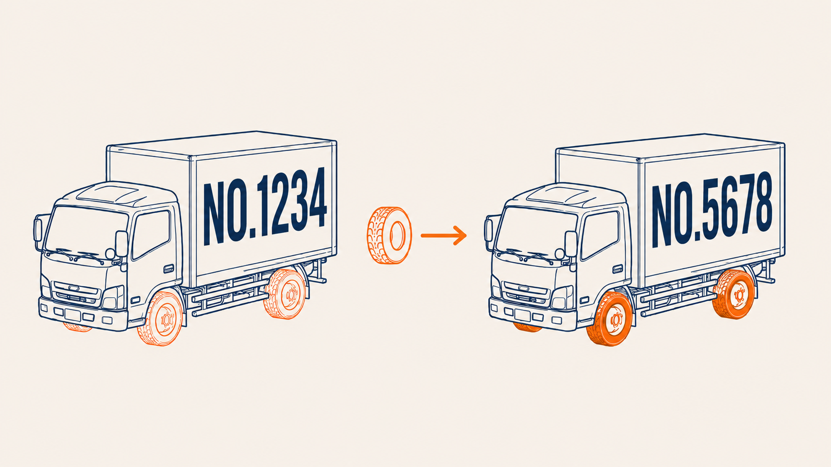 他の車両で利用 - 指定した別の車両にタイヤを振り替え